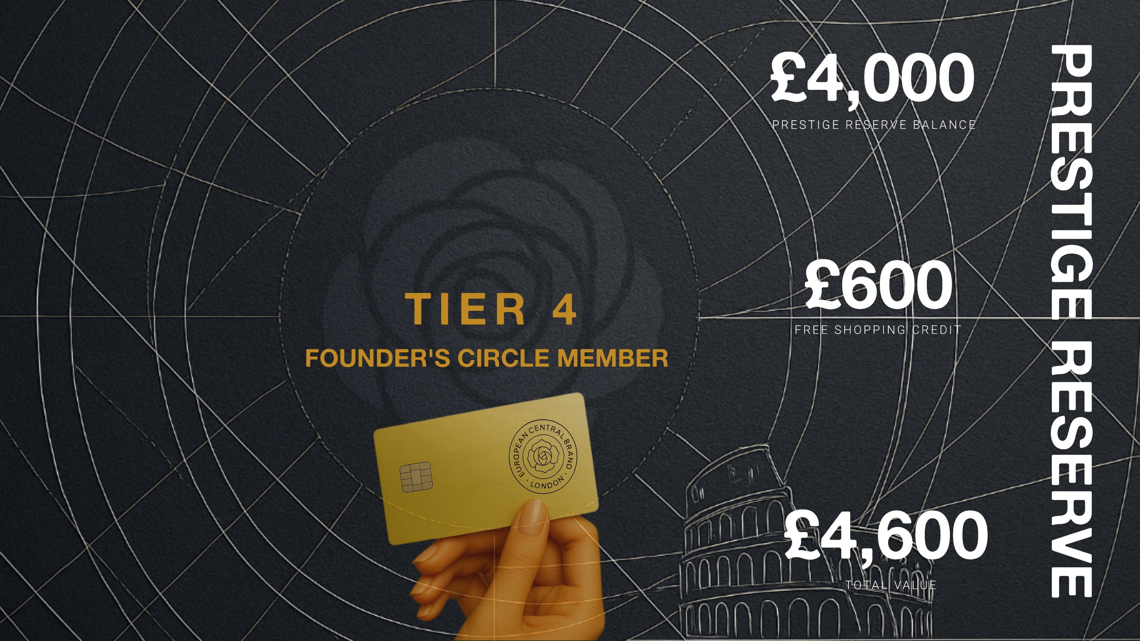Prestige Reserve Tier 4 card with £4,000 Prestige Reserve Balance, £600 shopping credit, and £4,600 total value.