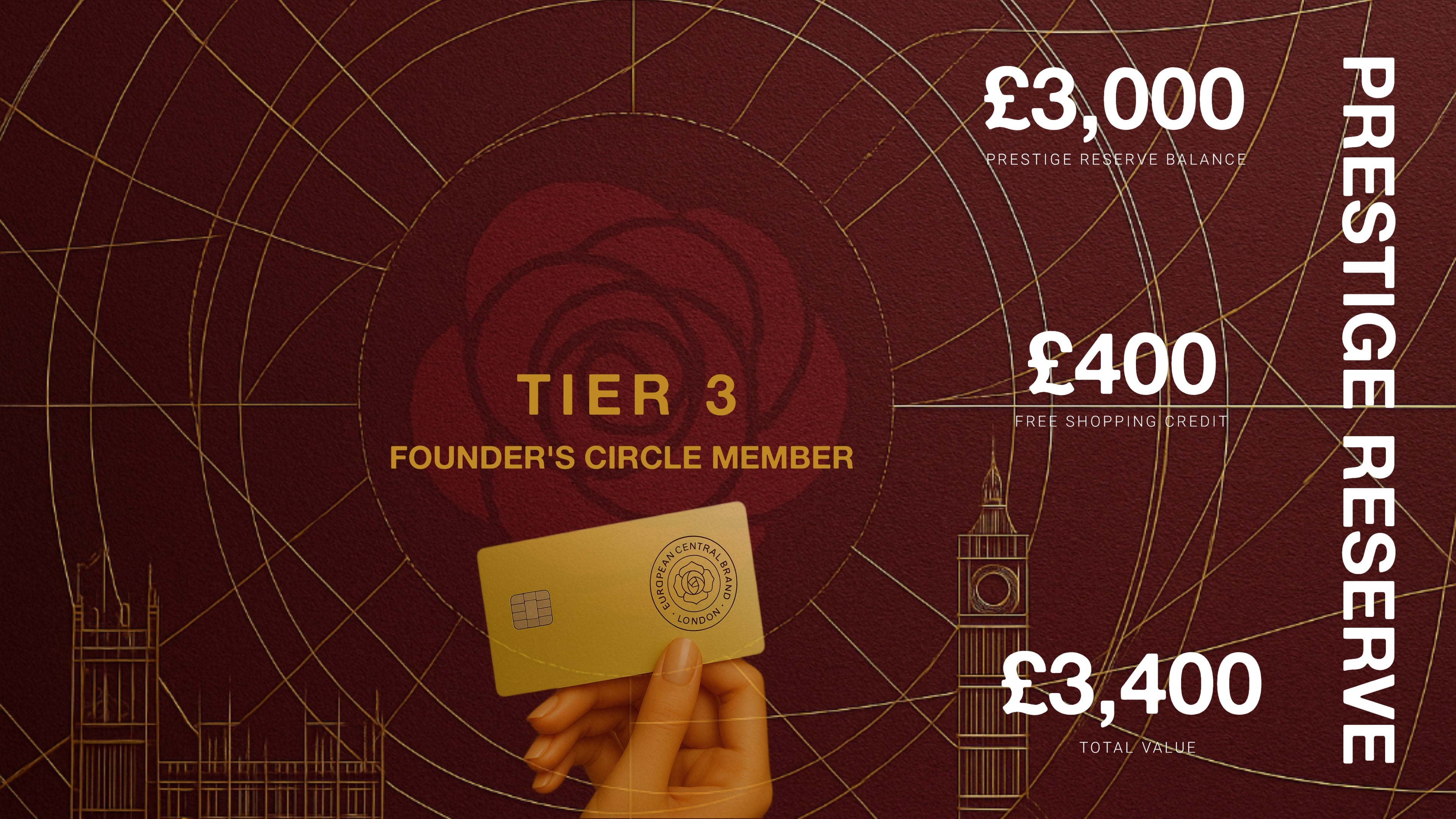 Prestige Reserve Tier 3 card for Founder's Circle members with £3,000 Prestige Reserve Balance, £400 shopping credit, and £3,400 total value.