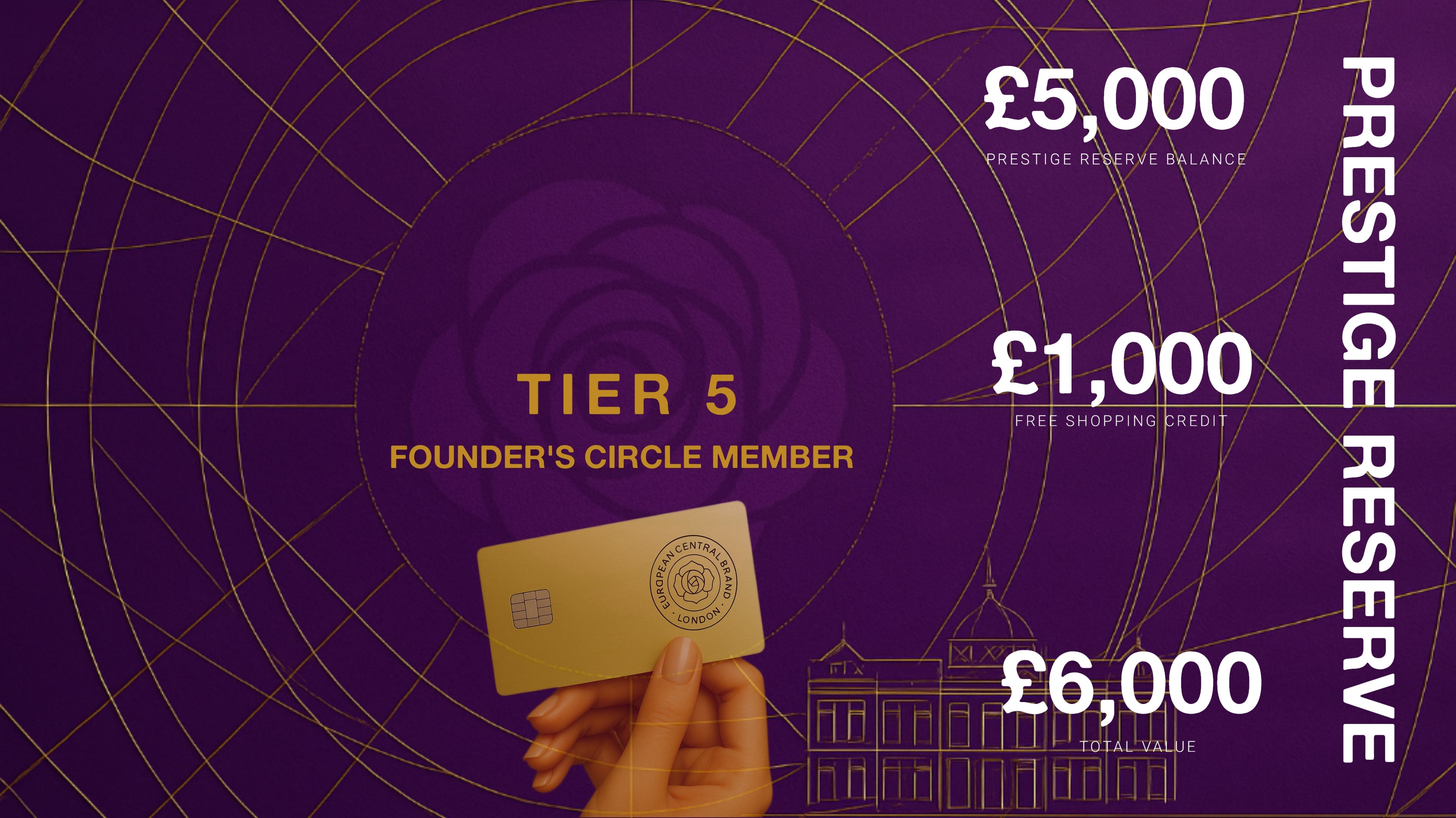 Prestige Reserve Tier 5 card for Founder's Circle members with £5,000 Prestige Reserve Balance, £1,000 shopping credit, and £6,000 total value.