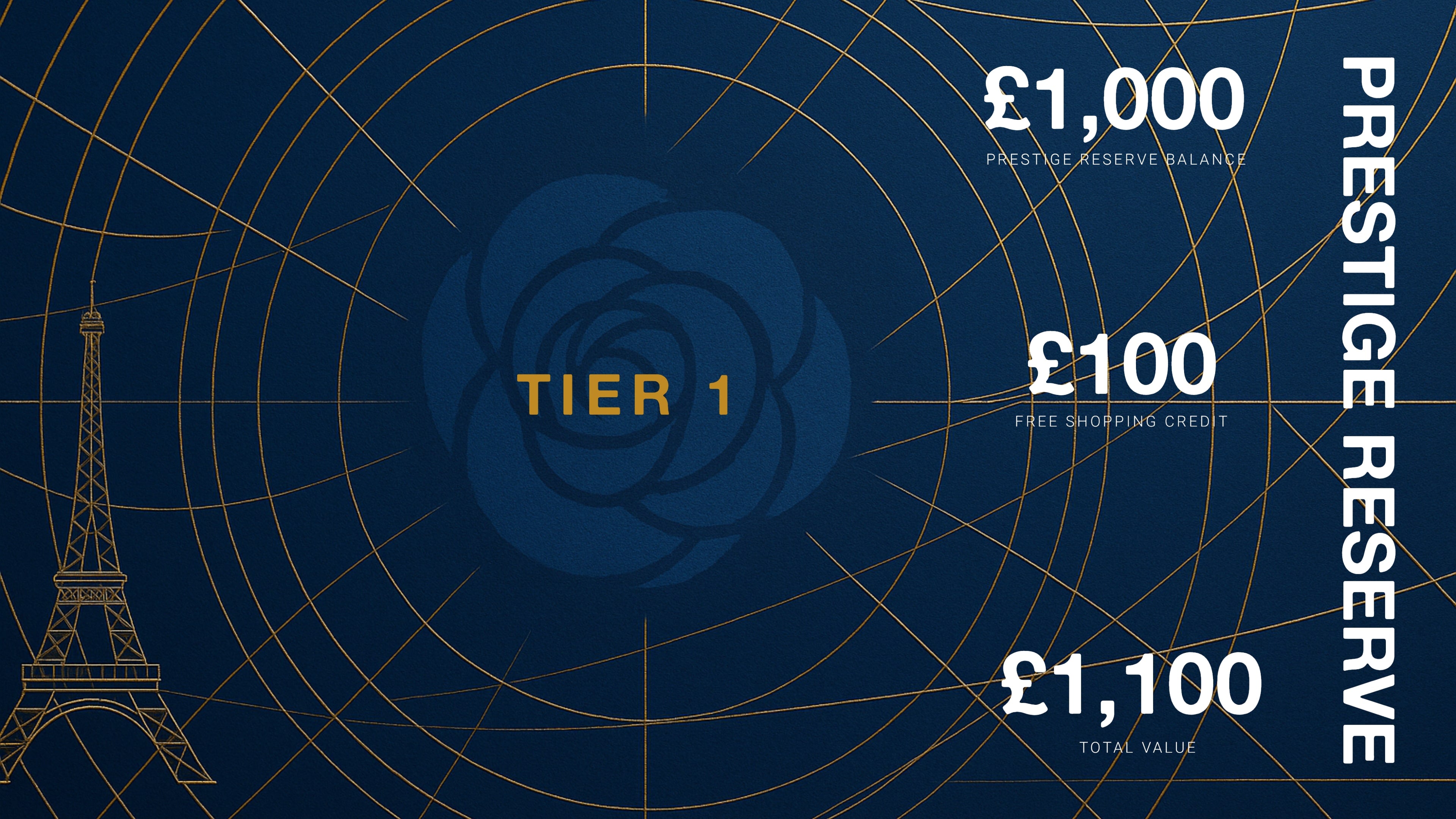 Prestige Reserve Tier 1 card with £1,000 Prestige Reserve Balance, £100 shopping credit, and £1,100 total value.