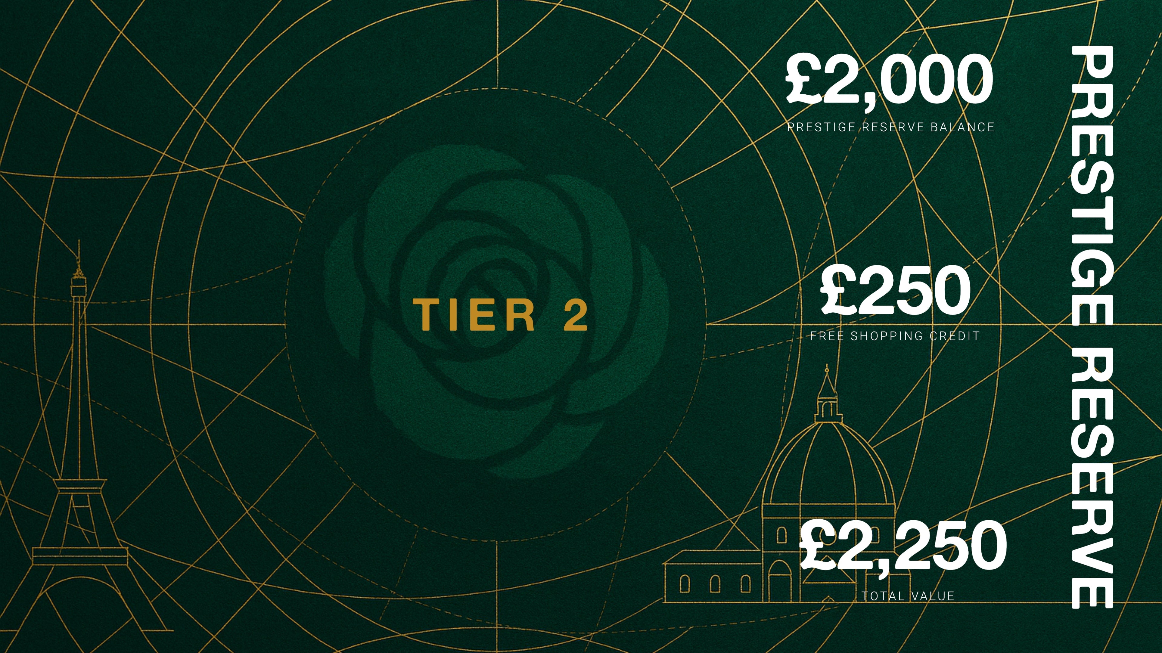 Prestige Reserve Tier 2 card with £2,000 Prestige Reserve Balance, £250 shopping credit, and £2,250 total value.